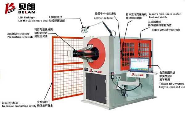 為什么說貝朗的機(jī)械是萬 能全自動鐵絲折彎機(jī)呢？